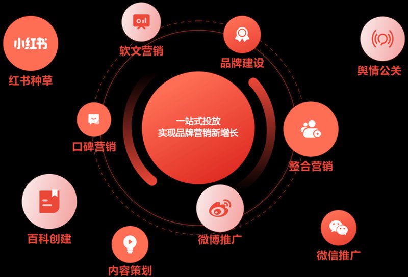 活动策划公司的行业动态:推动企业品牌升级
